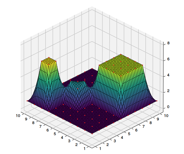Linear interpolation