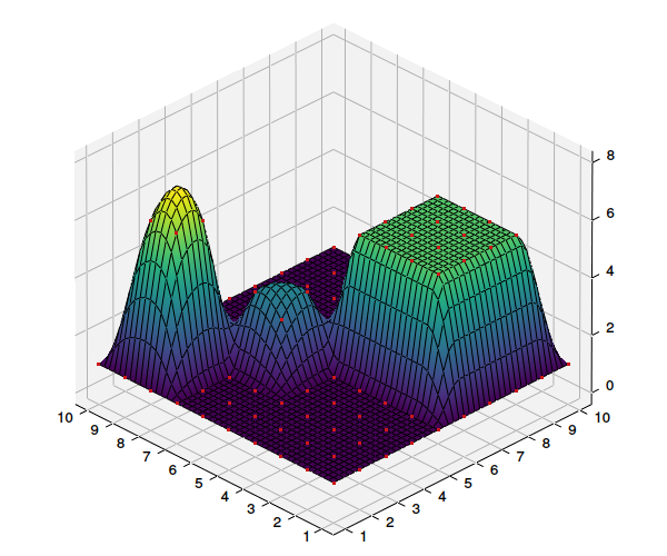 2D Modified Akima spline interpolation