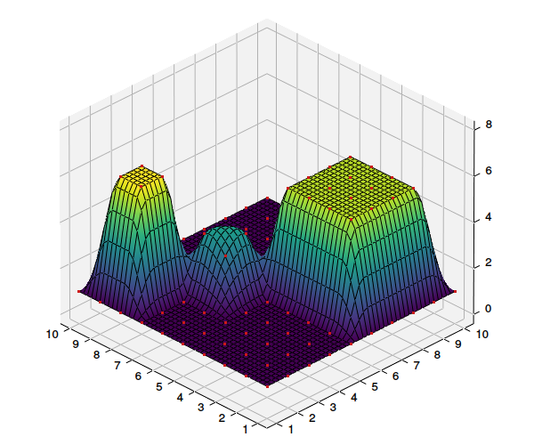 Monotonic spline interpolation