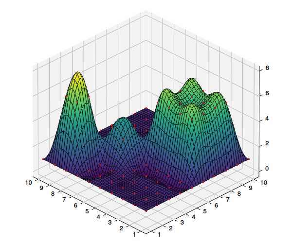 2D Natural spline interpolation