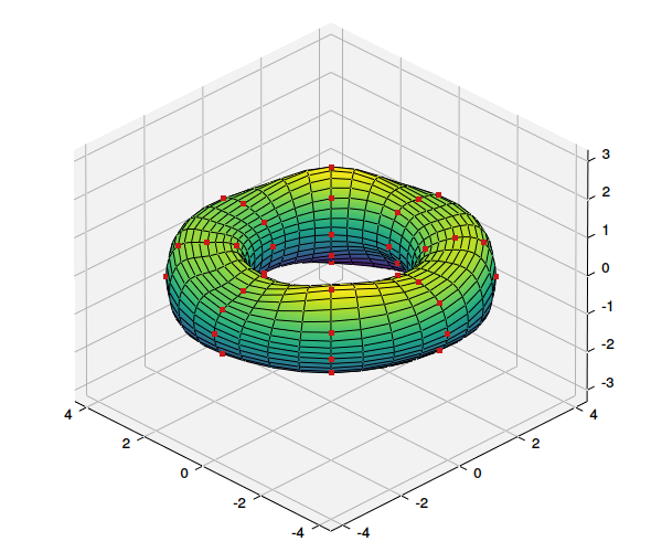 2D parametric periodic spline